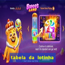 tabela da lotinha do jogo do bicho